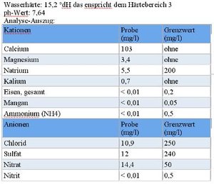 wasserwerte.JPG