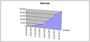 Benutzer.jpg Benutzer.jpg