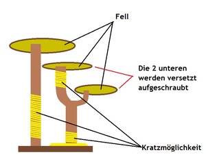 Fierforum selbst gebaut.jpg