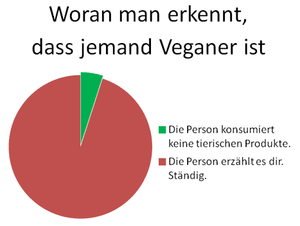 woran-erkennt-man-veganer.png